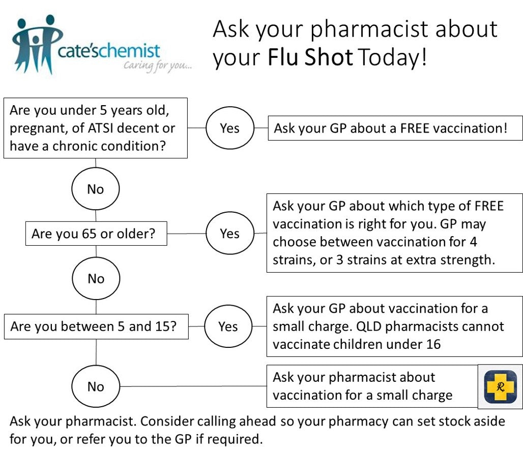 Ask your pharmacist about your Flu Shot today!