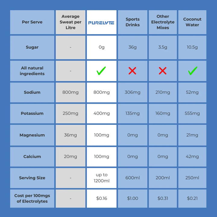Purelyte Sugar Free Electrolyte Powder